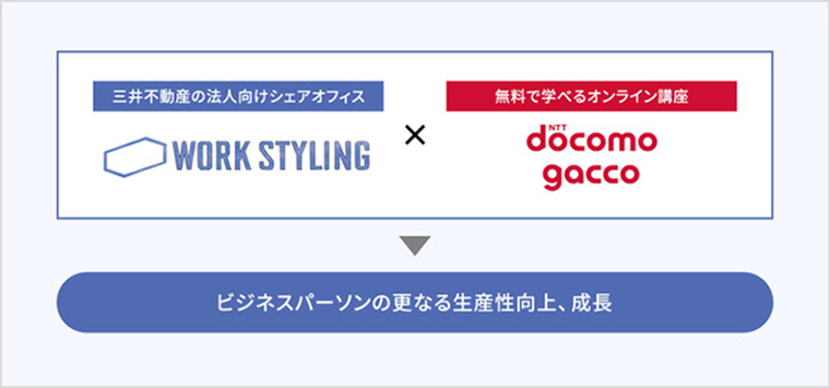 workstyling_gacco